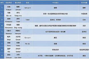 勇士2K能力值更新：库里克莱-1 维金斯-3 萨里奇穆迪+1 波杰+3