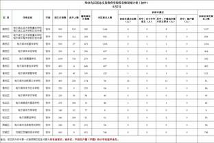 欧文：若在巅峰状态来曼城，亨利或罗纳尔多也会有哈兰德的进球率